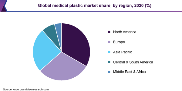 Global medical plastic market share, by region, 2020 (%) 全球医疗塑料市场份额,按地区,2020年(%)