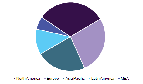Global orthopedic bone cement Market 全球整形骨水泥市场