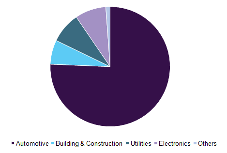 Global POP Market 全球POP市场