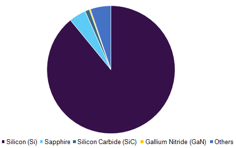 Global power electronics market 全球电力电子市场