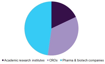 Global protein engineering Market 全球蛋白质工程市场