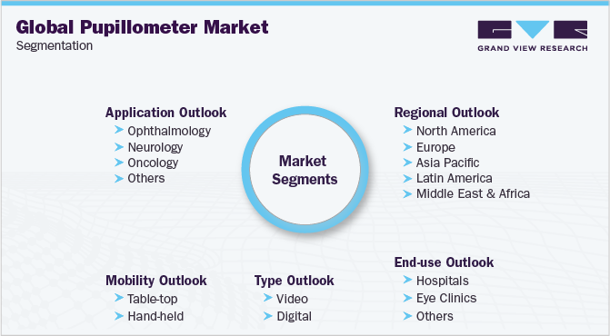 Global Pupillometer Market Segmentation 全球瞳孔计市场细分