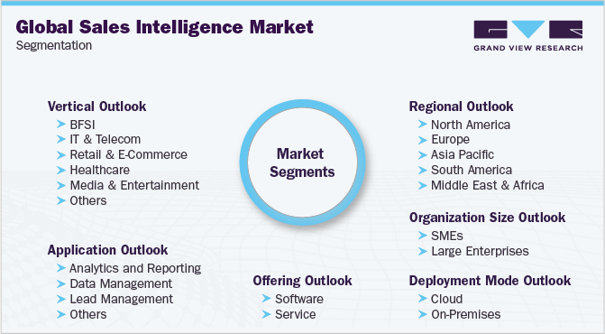 Global Sales Intelligence Market Segmentation 全球销售情报市场细分