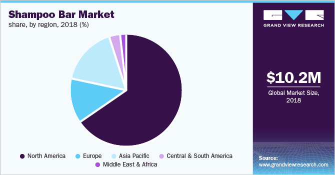 Shampoo Bar Market share, by region 各地区市场占有率