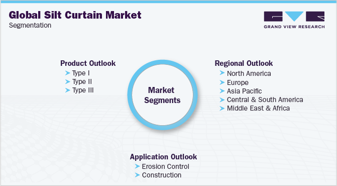 Global Silt Curtain Market Segmentation 全球淤泥窗帘市场细分