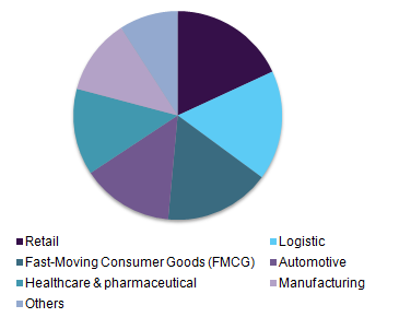 Global smart label market 全球智能标签市场