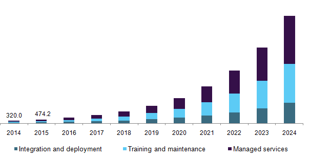 Global software defined networking market 全球软件定义网络市场