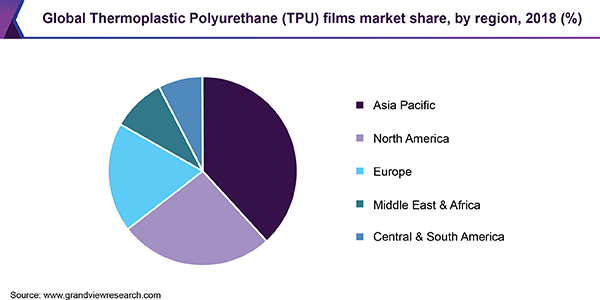 Thermoplastic Polyurethane (TPU) Films Market share, by region 热塑性聚氨酯(TPU)电影的市场份额,由区域