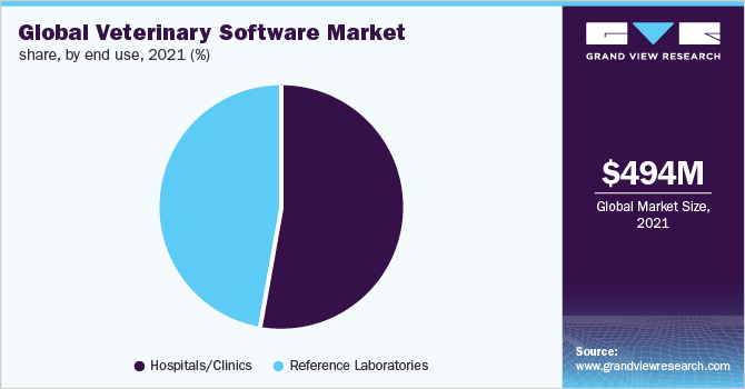 Global veterinary software market revenue, by region, 2016 (%) 全球兽医软件市场