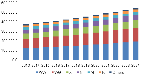 China gum rosin market 中国松香市场