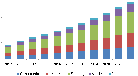 hand-held-imagers-market hand-held-imagers-market