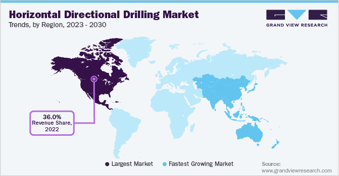 Horizontal Directional Drilling Market Trends, by Region, 2023 - 2030 水平定向钻井市场趋势,地区,2023 - 2030