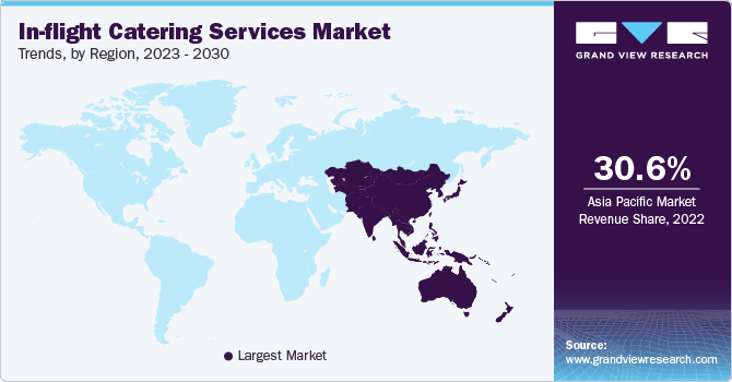 in-flight catering services market Trends by Region 机上餐饮市场趋势的服务区域ayx爱游戏热门直播