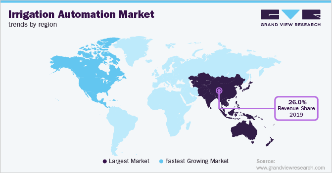 Irrigation Automation Market Trends by Region 各地区灌溉自动化市场趋势