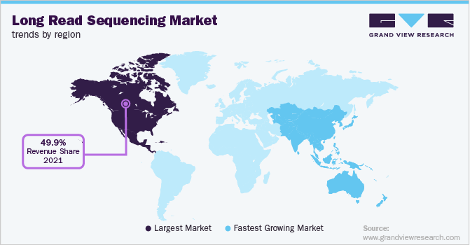 Long Read Sequencing Market Trends by Region 各地区长读测序市场趋势
