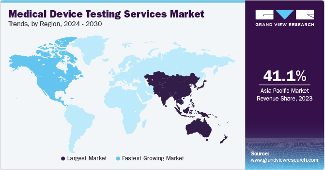 Medical Device Testing Services Market Trends by Region 各地区医疗器械检测服务市场趋势ayx爱游戏热门直播