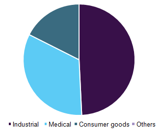 Membrane switch market 膜开关市场