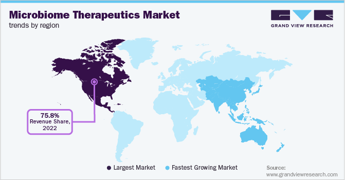 Microbiome Therapeutics Market Trends by Region 各地区微生物组疗法市场趋势