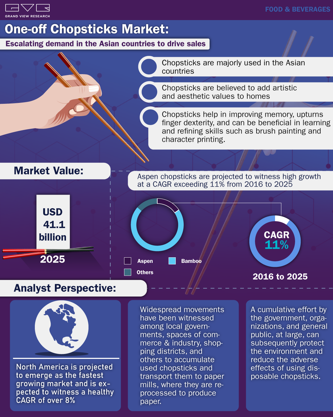 One-off Chopsticks Market: Escalating demand in the Asian countries to drive sales 一次性筷子市场