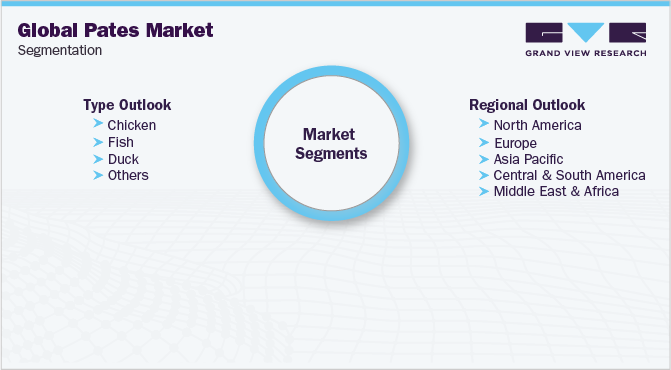 Global Pates Market Segmentation 全球市场细分