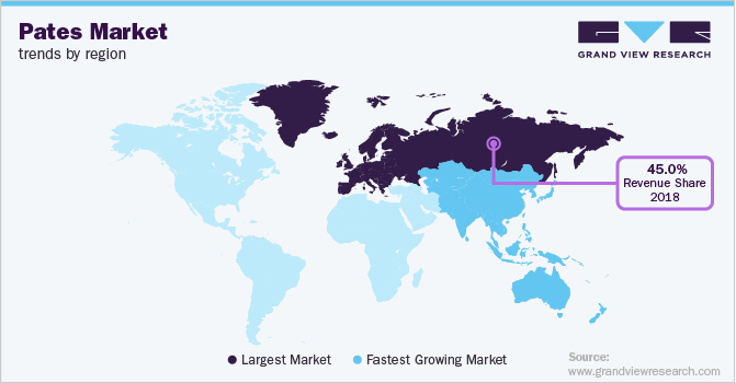 Pates Market Trends by Region 根据地区分析市场趋势