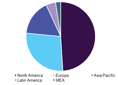 pharmacogenomics technology Market 药物基因组学技术市场