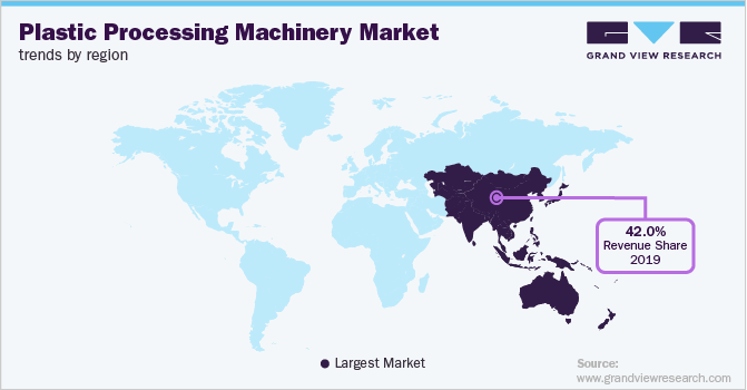 Plastic Processing Machinery Market Trends by Region 各地区塑料加工机械市场趋势