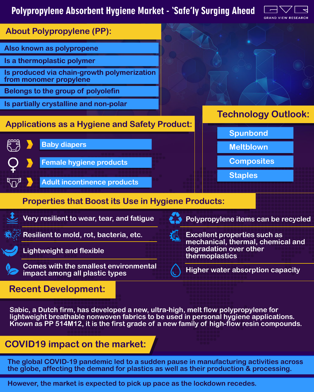 Polypropylene (PP) Absorbent Hygiene Market - ‘Safe’ly Surging Ahead 聚丙烯(PP)吸收卫生市场