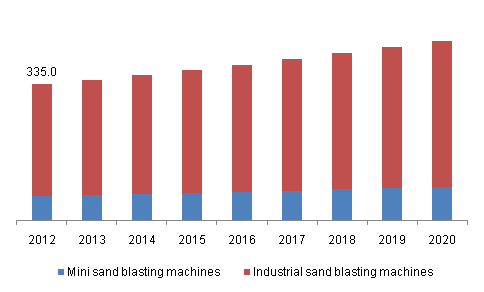sand-blasting-machines-market sand-blasting-machines-market