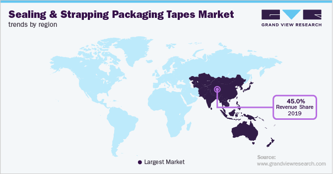 Sealing & Strapping Packaging Tapes Market Trends by Region 各地区封口捆扎包装胶带市场趋势