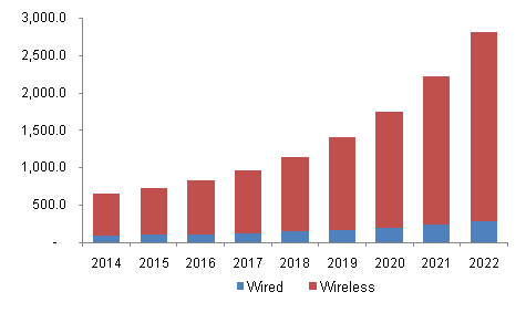 U.S. smart headphones market 美国智能耳机市场
