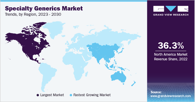 Specialty Generics Market Trends by Region 各地区专用仿制药市场趋势