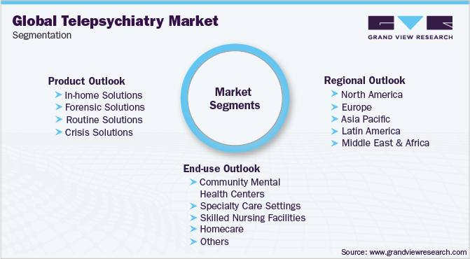 Telepsychiatry Market Segmentation 远程精神病学市场细分