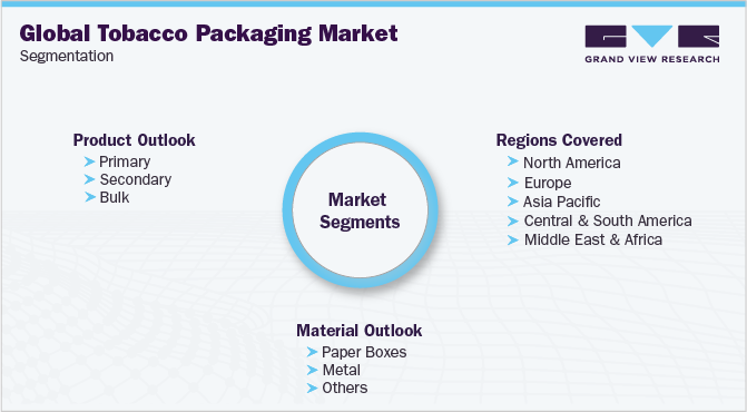 Global Tobacco Packaging Market Segmentation 全球烟草包装市场细分