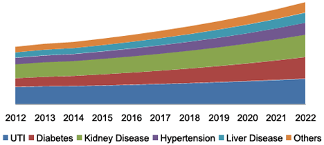 U.S. urinalysis market 美国尿液分析市场