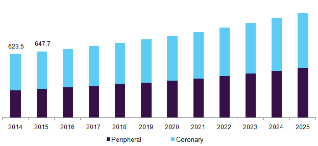 U.S. bifurcation lesions market 美国分岔病变市场