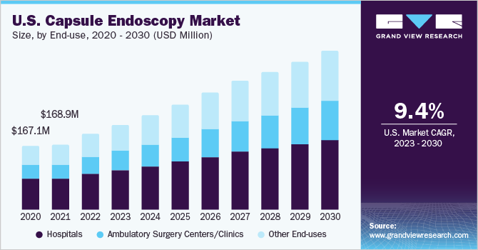 U.S. capsule endoscopy market size, by product type, 2018 - 2028 (USD Million) 美国胶囊内窥镜市场大小、产品类型、2018 - 2028(百万美元)