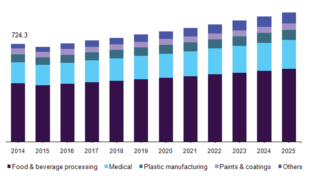 U.S. diatomite market 美国硅藻土市场