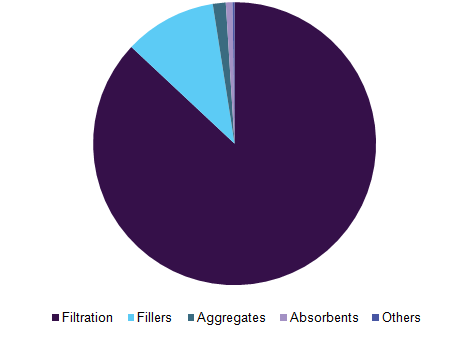 U.S. diatomite 美国硅藻土