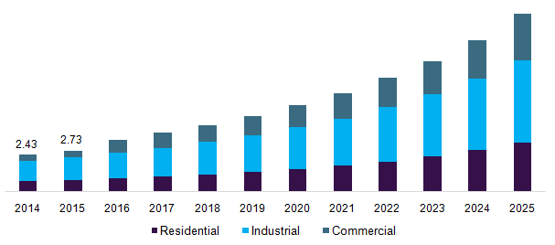 U.S. DRMS Market 美国DRMS市场