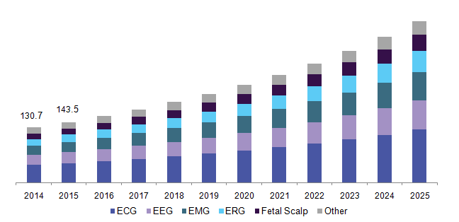 U.S. Electrodes for medical devices Market 美国医疗器械电极市场规模