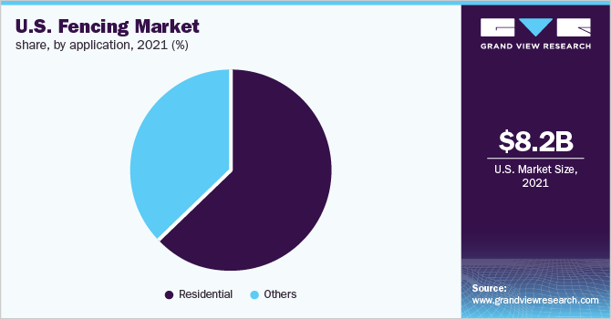 U.S. fencing market share, by application, 2019 (%) 美国击剑市场