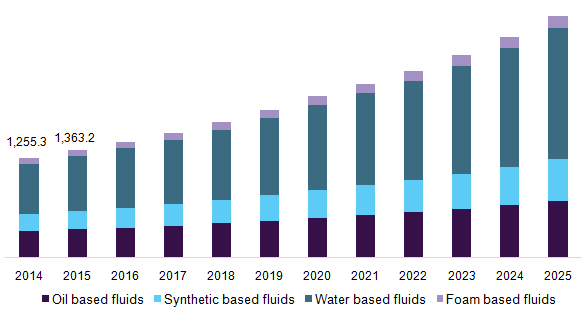 U.S. fracking chemicals & fluids market 美国压裂化学物质和液体市场