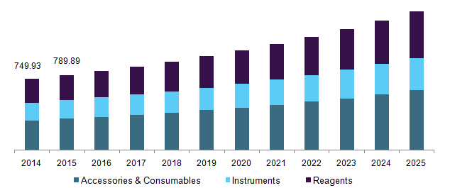 U.S. gas chromatography Market 美国气相色谱市场