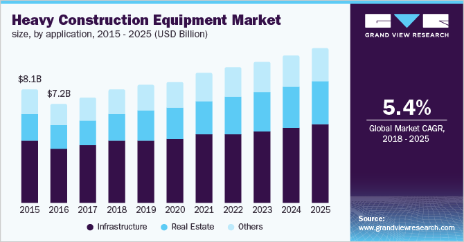 Heavy Construction Equipment Market revenue, by application 重型建筑设备市场收入,通过应用程序