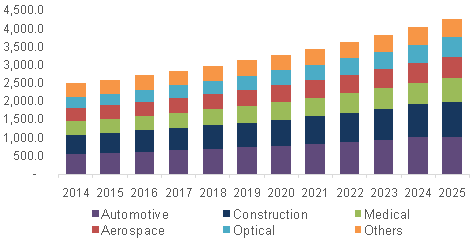 U.S. hydrophobic coating market 美国疏水性涂料市场