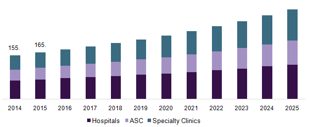 U.S. orthopedic bone cement Market 美国整形骨水泥市场