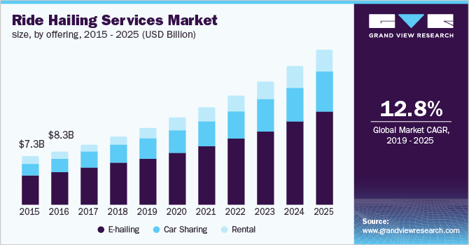 Ride Hailing Services Market size, by offering 市场规模,提供ayx爱游戏热门直播