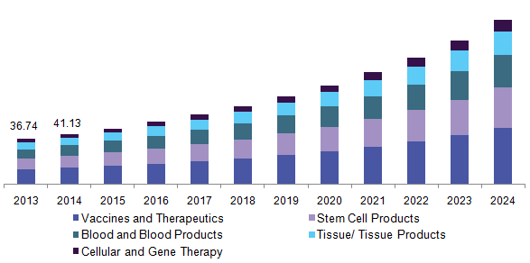 U.S Viral inactivation Market 美国病毒失活市场