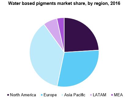 Water based pigments market share, by region, 2016 水基颜料市场